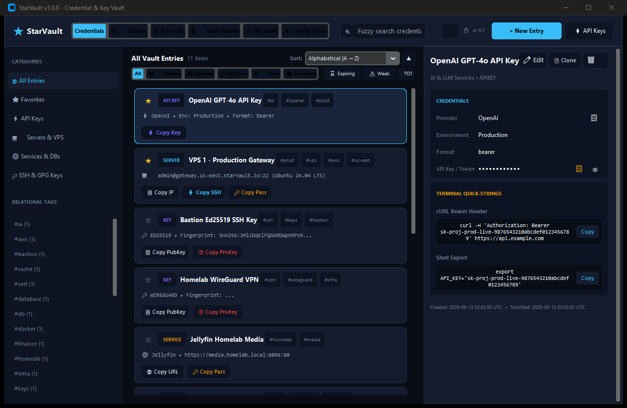 The credentials dashboard (sample data)
